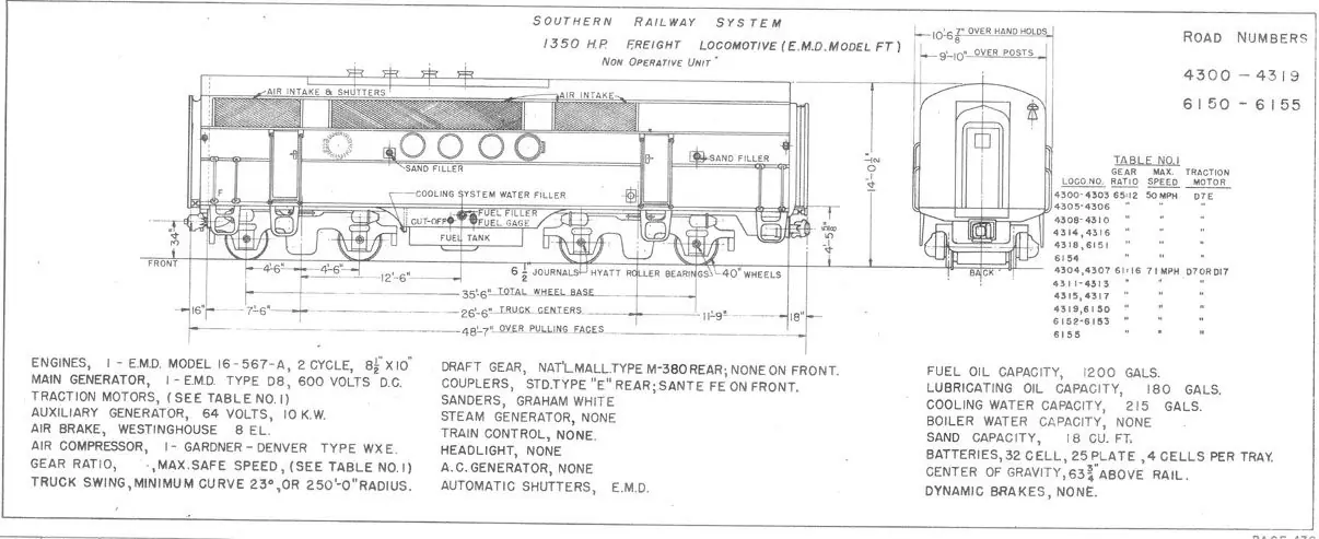 Locomotoras F de EMD
