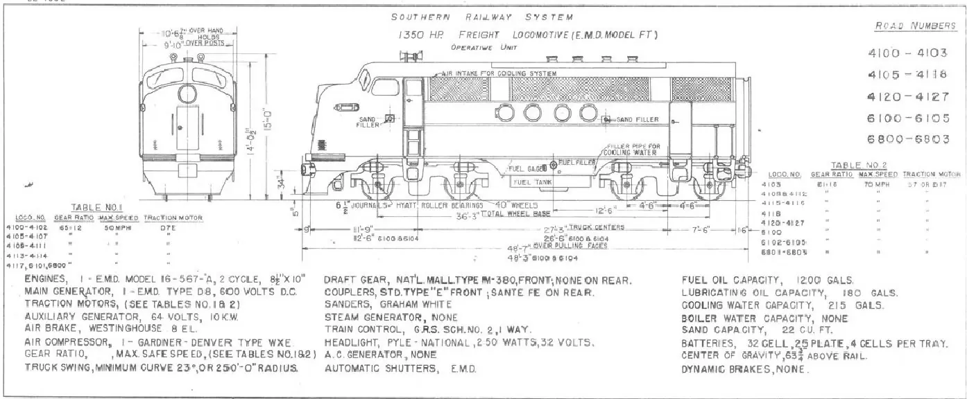 motor GM