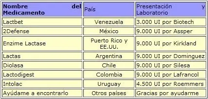 dolor