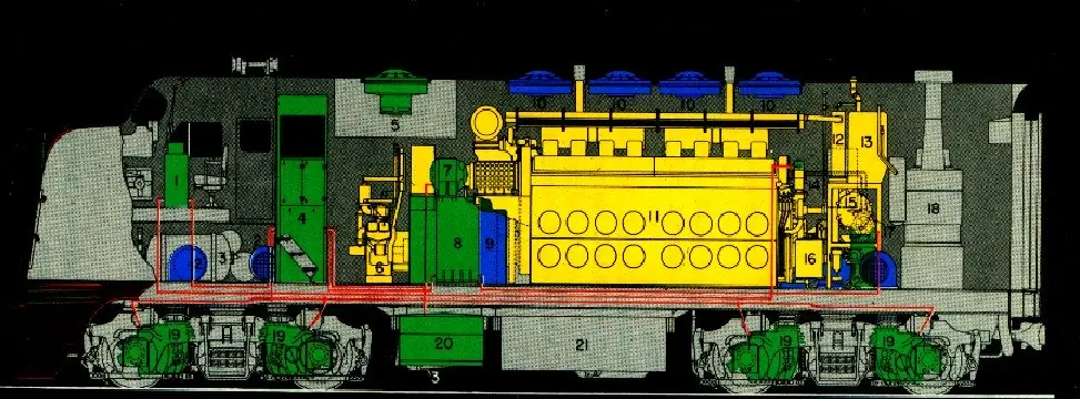 Locomotoras