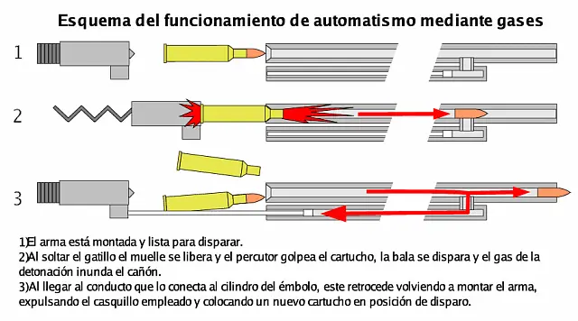 Megapost armas de infanteria