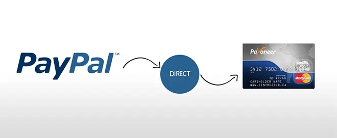 paypal