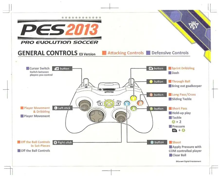 Pro Evolution Soccer 2013 Nuevos Controles