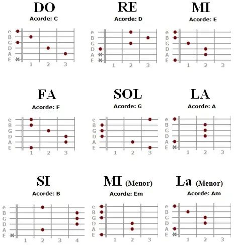 Rock and roll