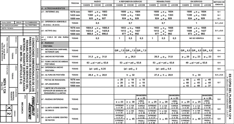 Perfil de rodadura y torneado de ruedas