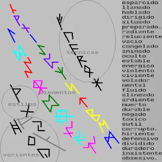 rituales, conjuros, y hechizos con runas, sistema magico.