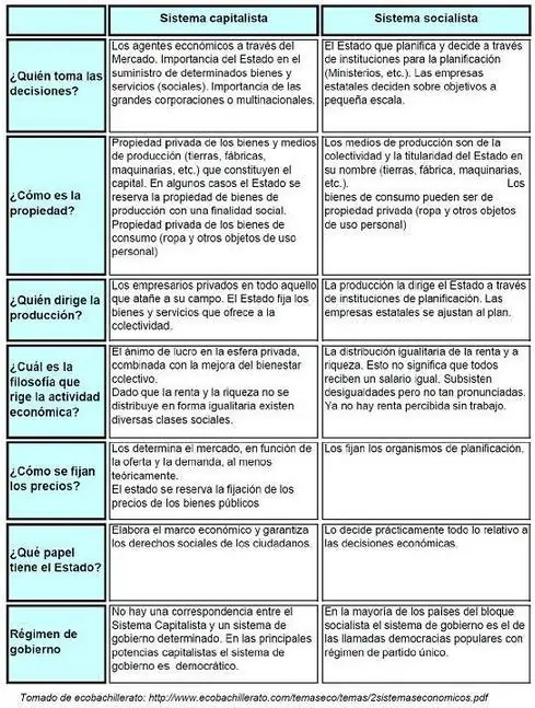 El capitalismo trae prosperidad