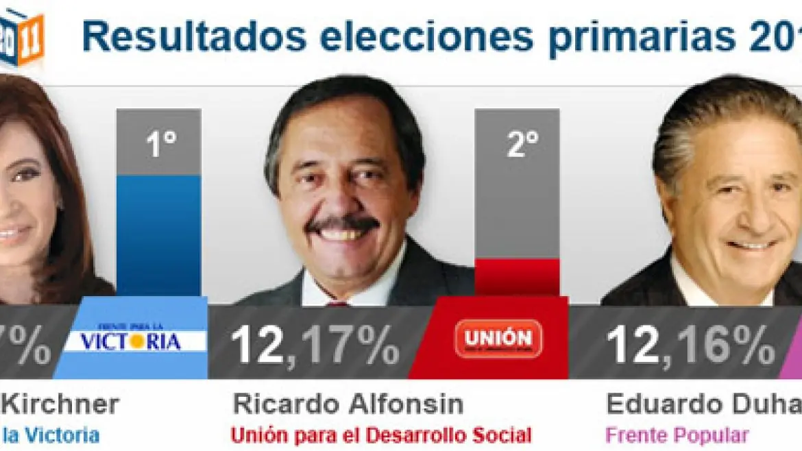 Como hacer una campaña politica exitosa