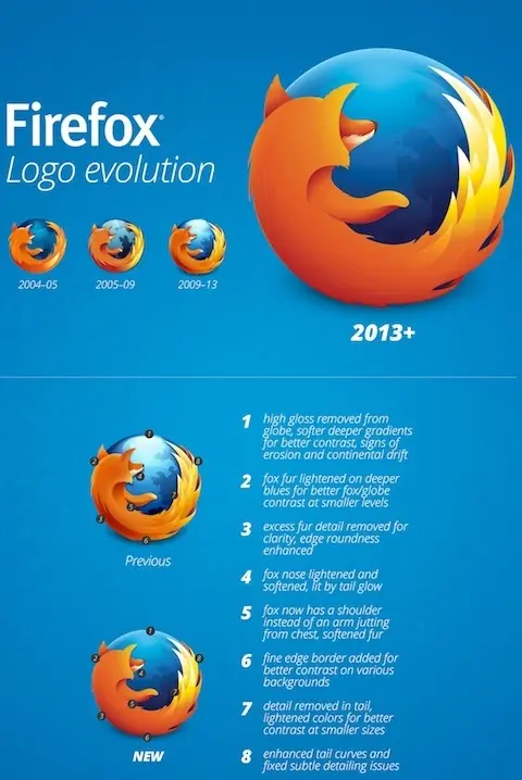Los 10 Rediseños de Logotipos más comentados de 2013