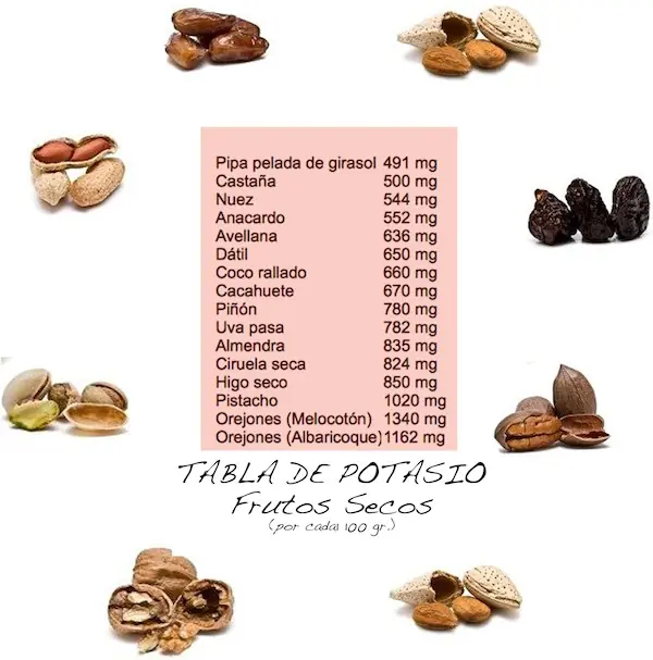 frutos secos