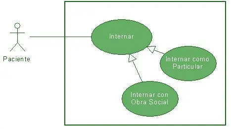 ¿Inclusión o Generalización? Esa es la cuestión.