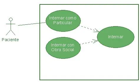 uml