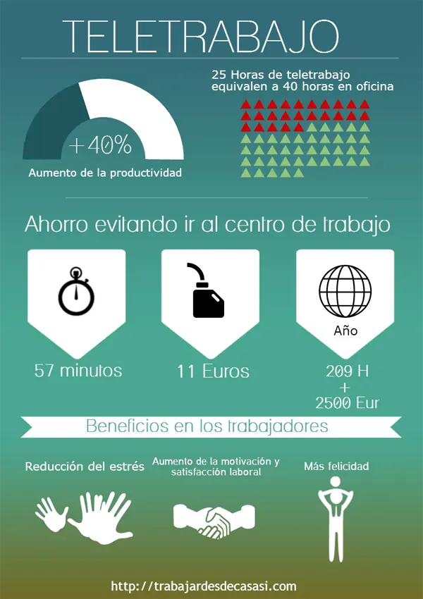 eduacion