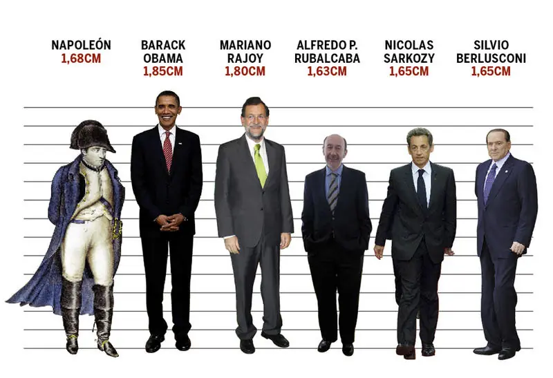 Estatura por países