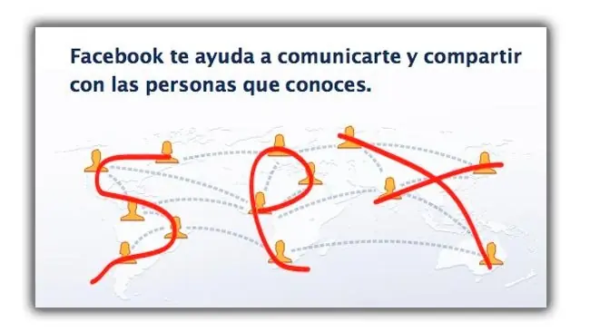 Facebook sirve para...