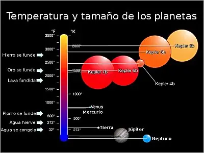 planetas