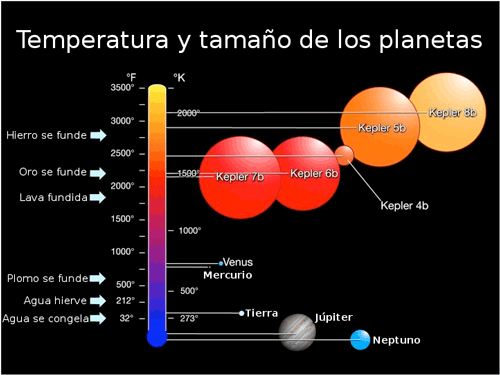 kepler