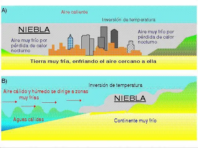 Diferencias