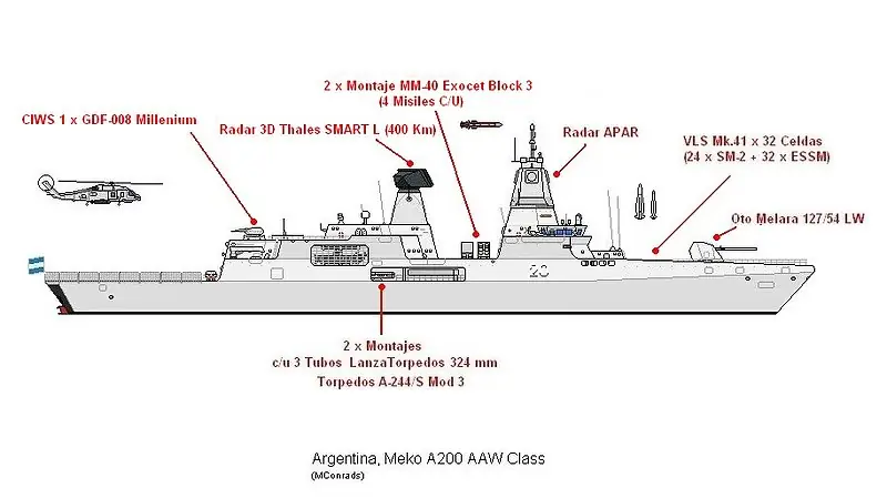 El auge y caída de la Armada Argentina