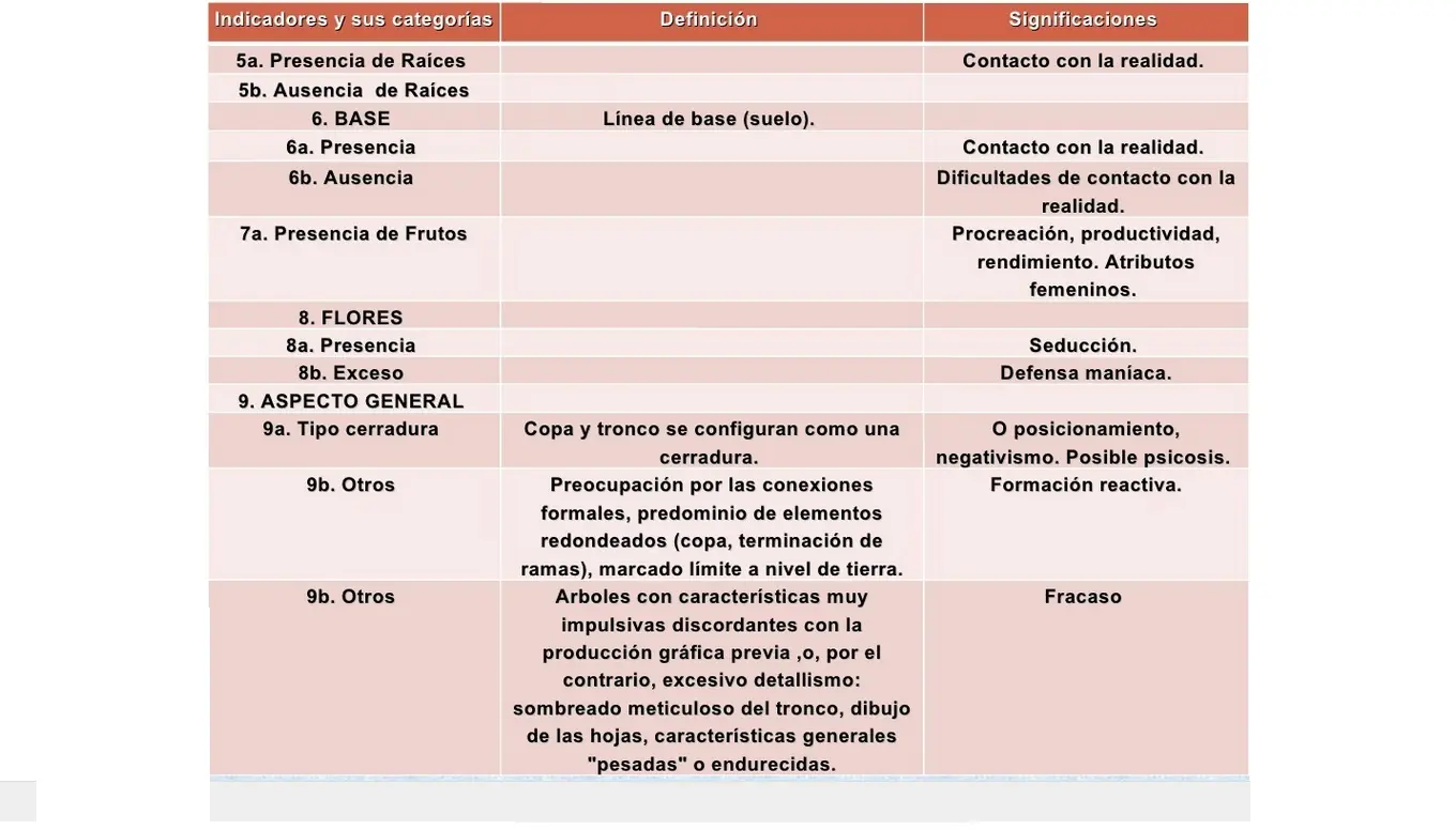 aprueba