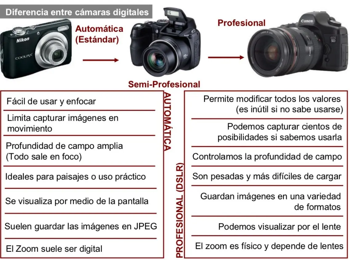 Te gusta la fotografía? Pasá y algo vas a aprender.