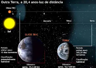 Descubren planeta parecido a la tierra