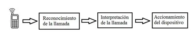 gsm