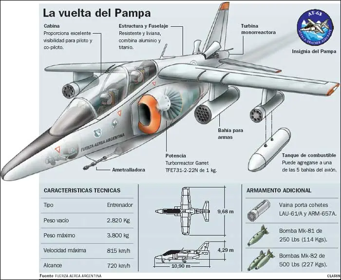 avion