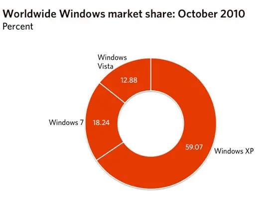 Windows