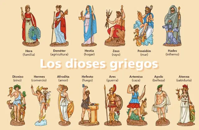 La Guerra Titanica: Cronos vs Zeus