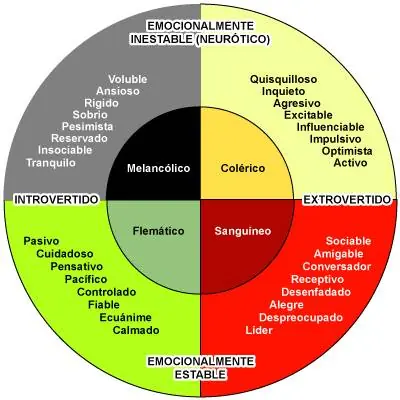 social