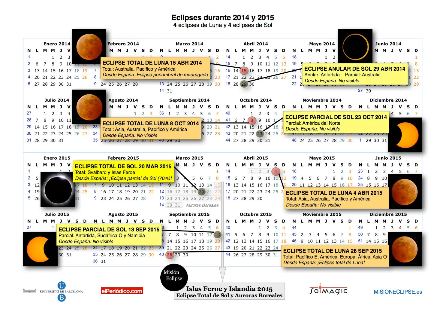 Astronomia