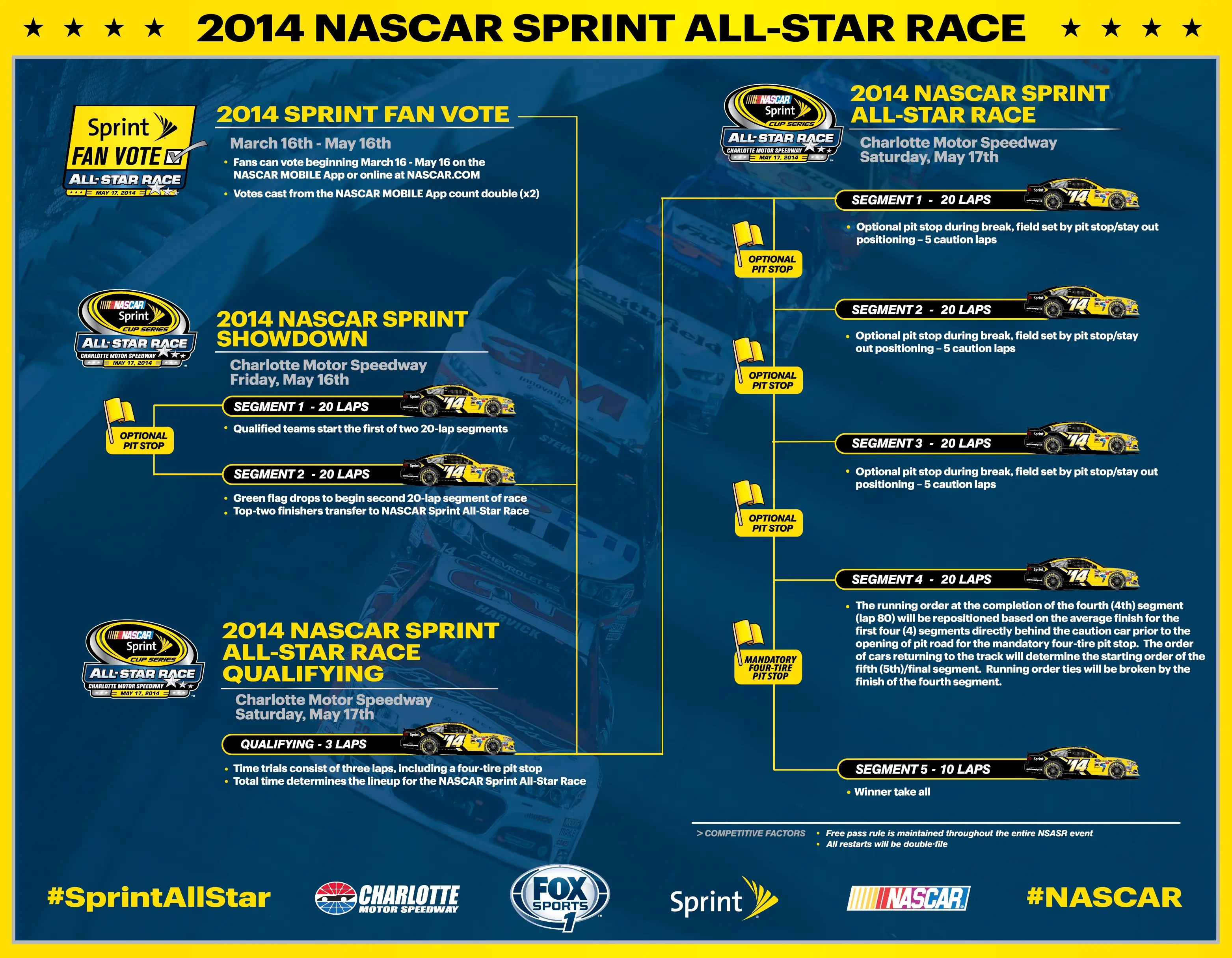 Nascar- Sprint all-Star Race