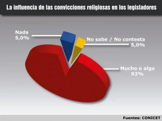 catolica