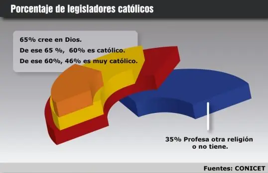 Catolicos