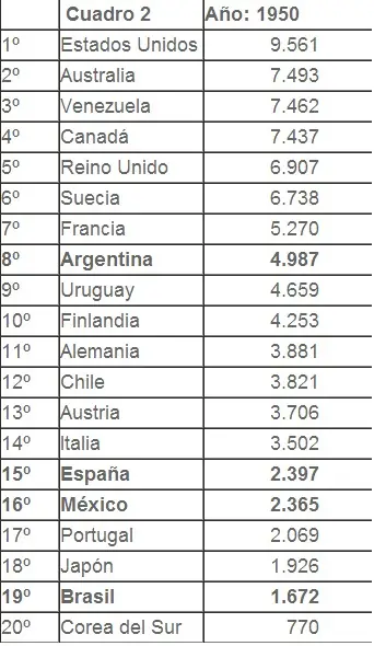 Argentina