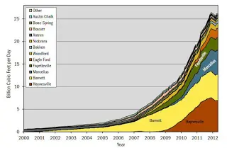 fracking