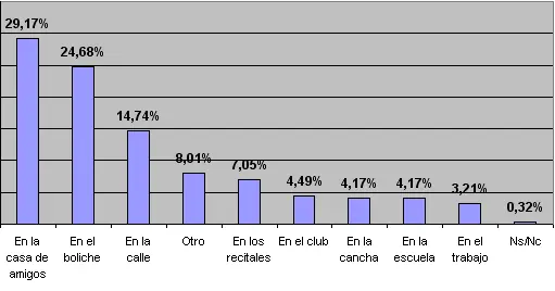 Daños que causa la marihuana