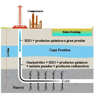 Fracking, la tercera burbuja