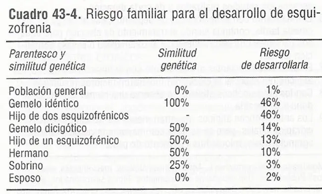 Esquizofrenia