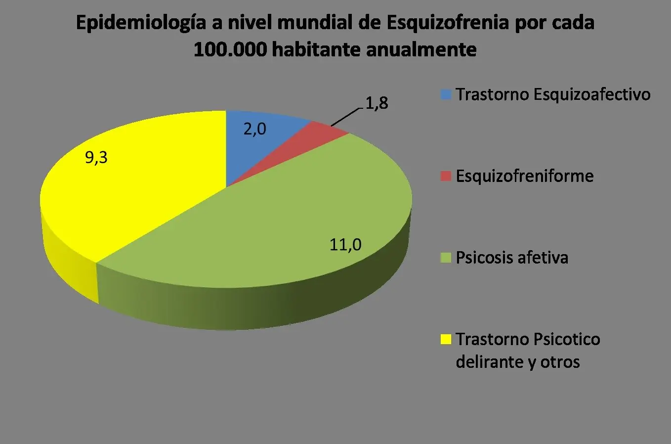 Ezquisofrena