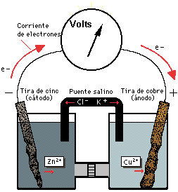 química física