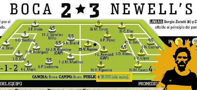 Boca 38.000 - River 30.000 sin venta de entradas y sólo par