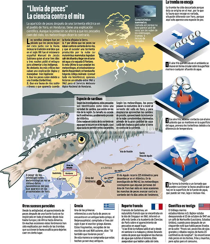lluvia