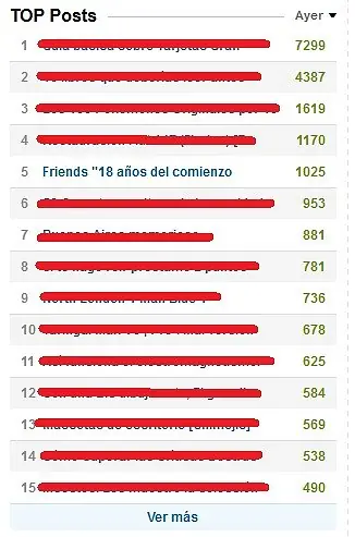 Friends "18 años del comienzo"