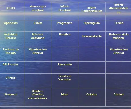 comienzo de los sintomas