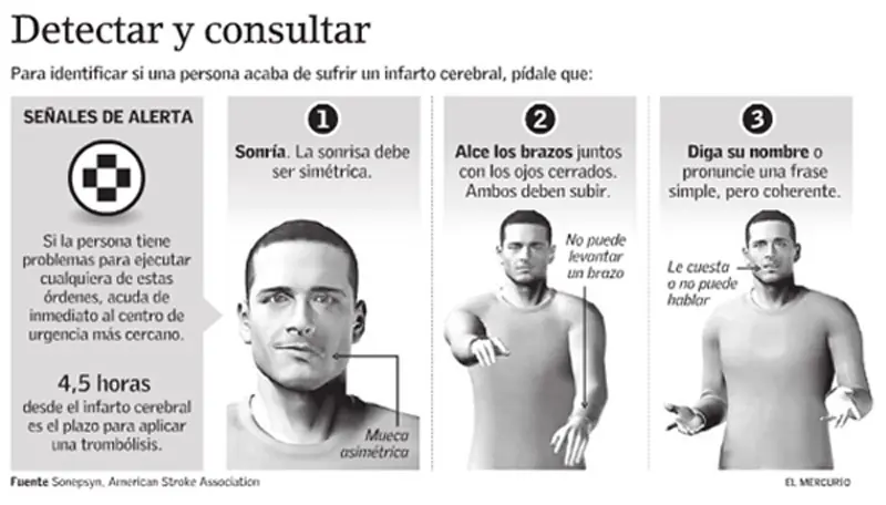 isquemico