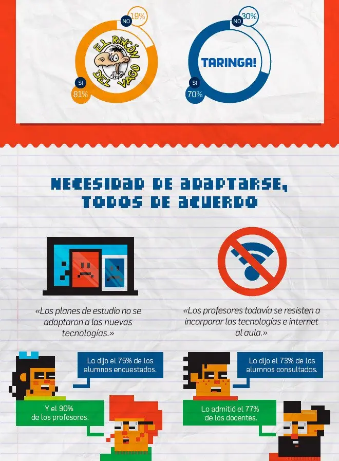internet