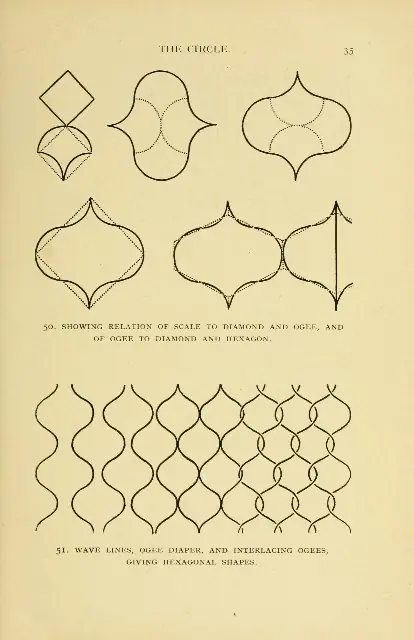pattern design