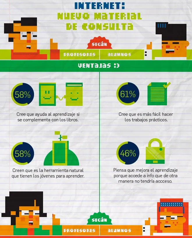 educacion